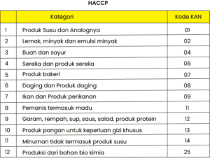 Penuhi 12 Tahapan HACCP Untuk Persyaratan Sertifikasi HACCP