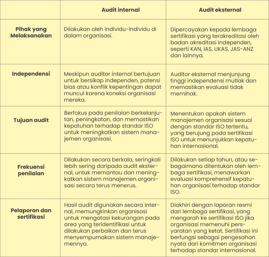 perbedaan audit internal dan eksternal