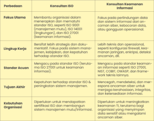 konsultan iso