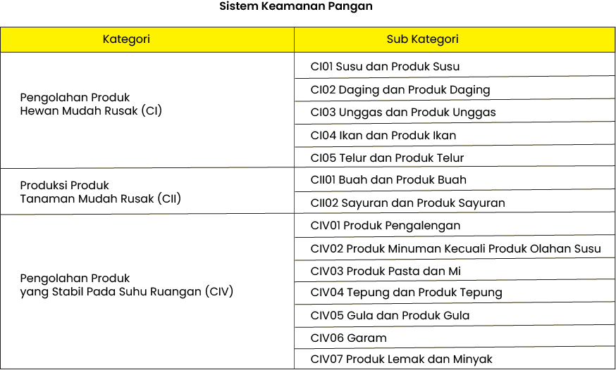 ruang lingkup sistem keamanan pangan 