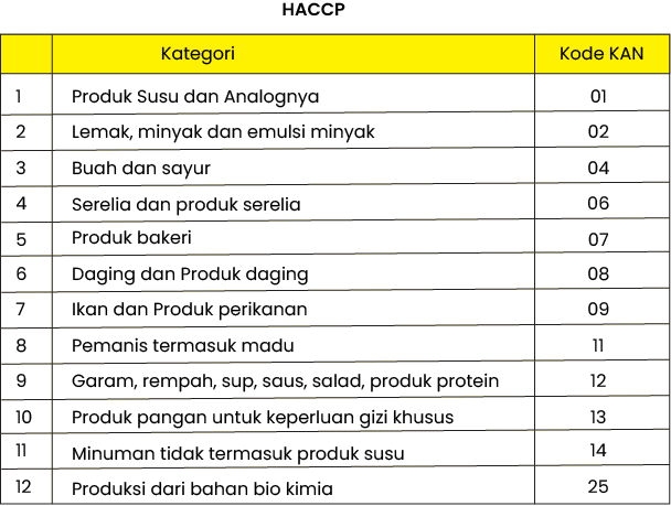ruang lingkup haccp