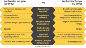 iso 14001 syarat tender konstruksi