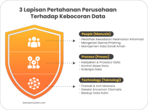 risiko kebocoran data di perusahaan