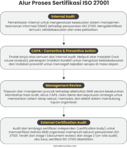 checklist ISO 27001 untuk audit internal