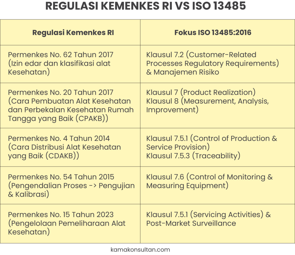 konsultan iso 13485 alat kesehatan