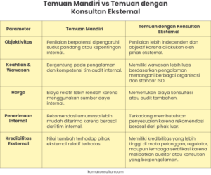 checklist ISO 27001 untuk audit internal