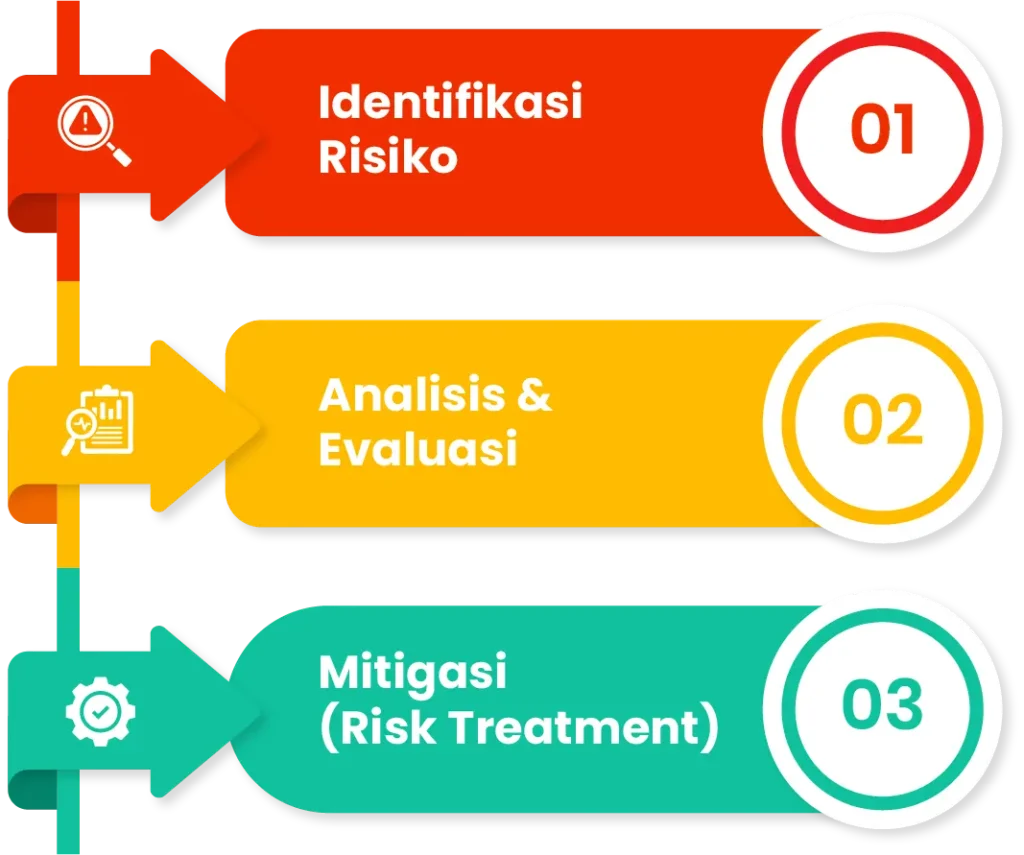 jenis risiko dalam perusahaan