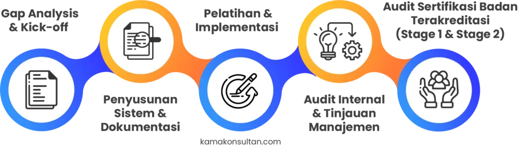 ISO 21001 lembaga pendidikan